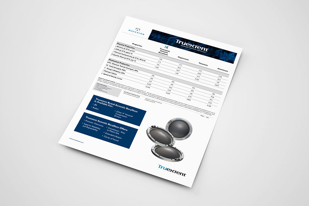 Acoustic Materials Matrix